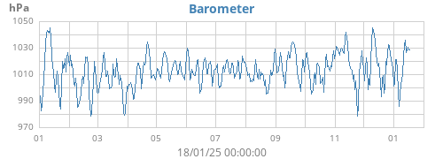 yearbarometer